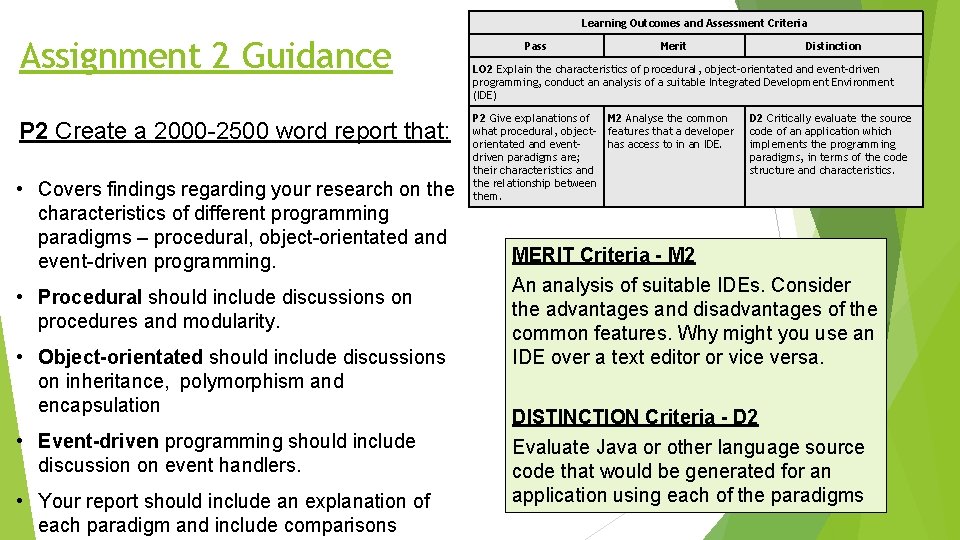 Learning Outcomes and Assessment Criteria Assignment 2 Guidance P 2 Create a 2000 -2500 Learning Outcomes and Assessment Criteria Assignment 2 Guidance P 2 Create a 2000 -2500