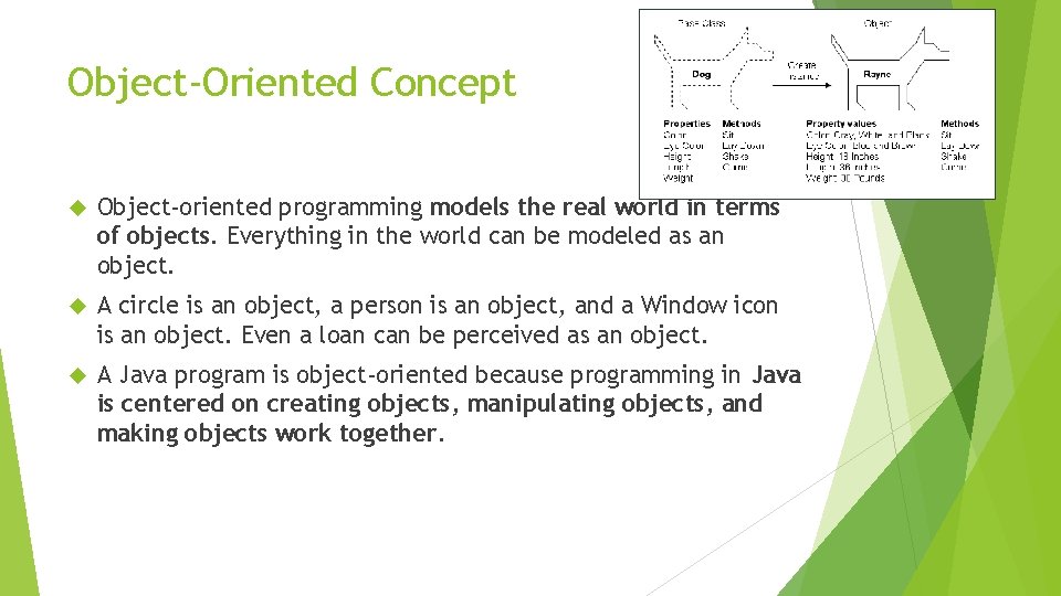 Object-Oriented Concept Object-oriented programming models the real world in terms of objects. Everything in Object-Oriented Concept Object-oriented programming models the real world in terms of objects. Everything in