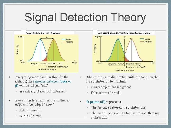 Signal Detection Theory • Everything more familiar than (to the right of) the response
