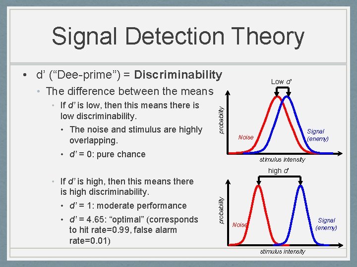 Signal Detection Theory • d’ (“Dee-prime”) = Discriminability Low d’ • If d’ is