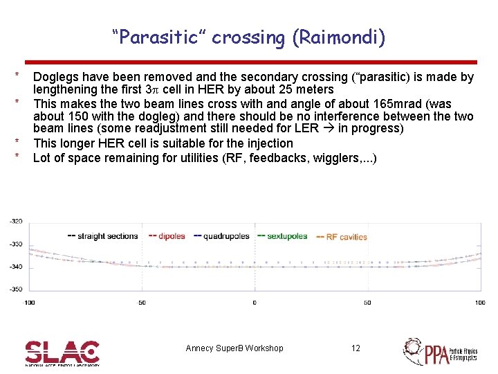 “Parasitic” crossing (Raimondi) * * Doglegs have been removed and the secondary crossing (“parasitic)