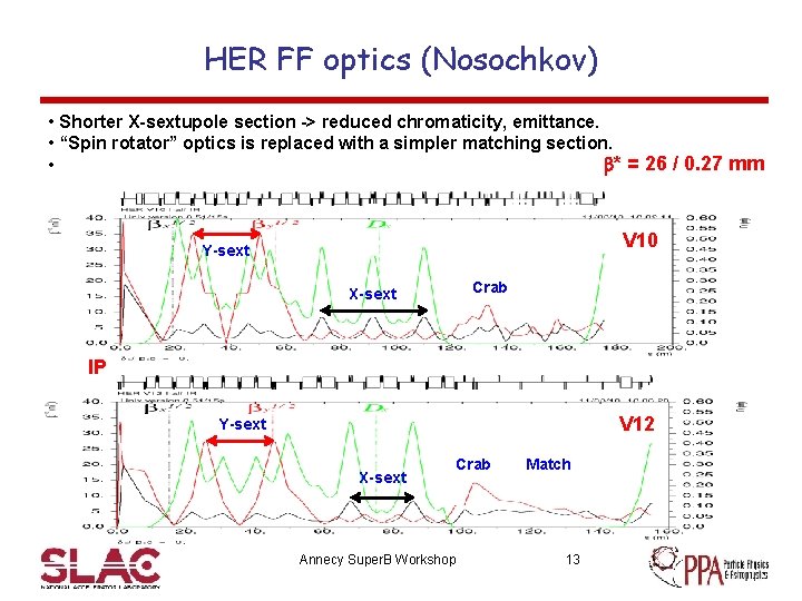 HER FF optics (Nosochkov) • Shorter X-sextupole section -> reduced chromaticity, emittance. • “Spin