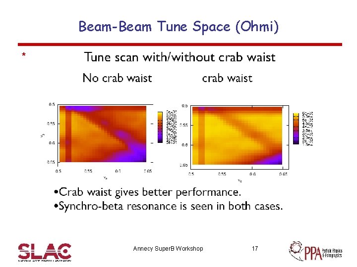 Beam-Beam Tune Space (Ohmi) * Annecy Super. B Workshop 17 