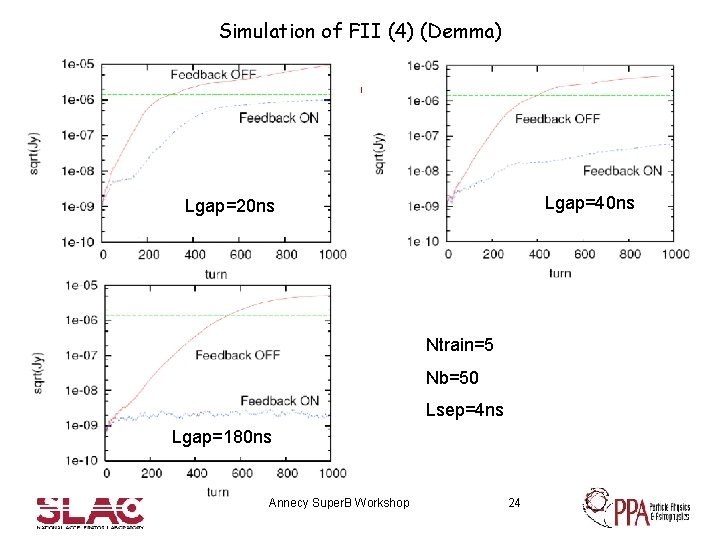 Simulation of FII (4) (Demma) Lgap=40 ns Lgap=20 ns Ntrain=5 Nb=50 Lsep=4 ns Lgap=180