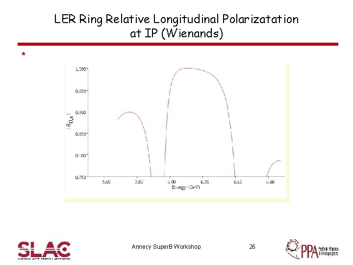 LER Ring Relative Longitudinal Polarizatation at IP (Wienands) * Annecy Super. B Workshop 26