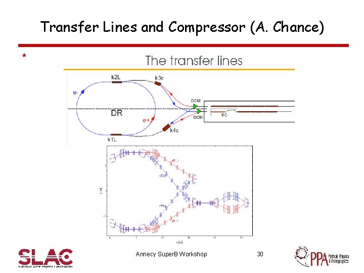 Transfer Lines and Compressor (A. Chance) * Annecy Super. B Workshop 30 