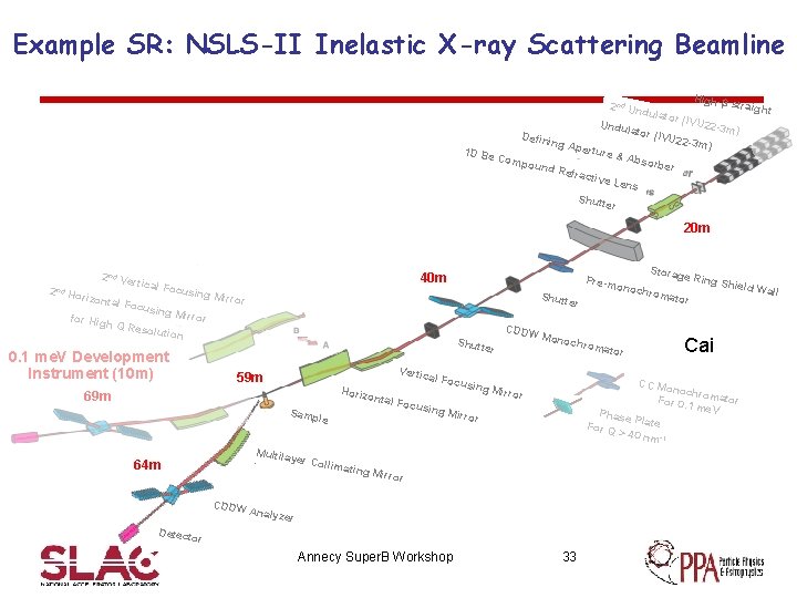 Example SR: NSLS-II Inelastic X-ray Scattering Beamline 2 nd Un 1 D Be Defin
