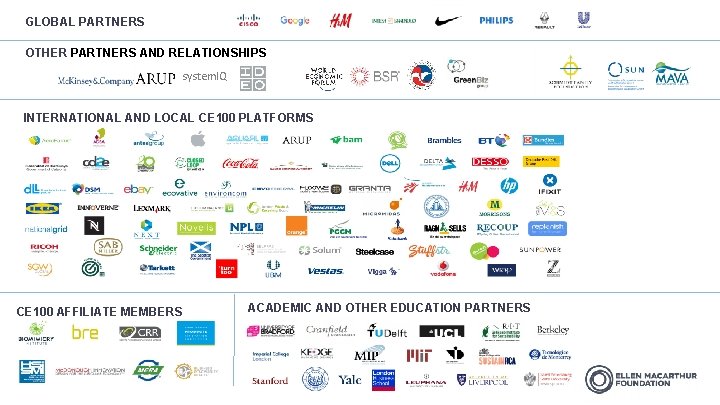 GLOBAL PARTNERS OTHER PARTNERS AND RELATIONSHIPS system. IQ INTERNATIONAL AND LOCAL CE 100 PLATFORMS