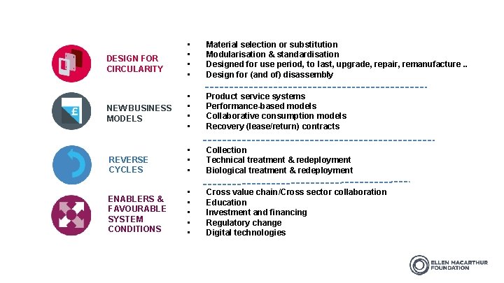  • • Material selection or substitution Modularisation & standardisation Designed for use period,