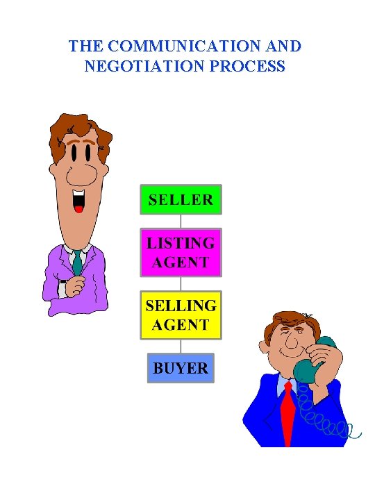 THE COMMUNICATION AND NEGOTIATION PROCESS 