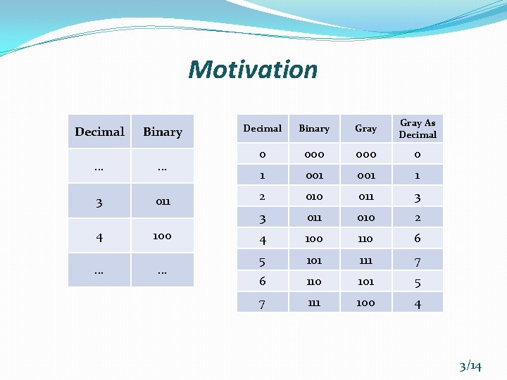 Motivation Decimal Binary . . . 3 011 4. . . 100. . .