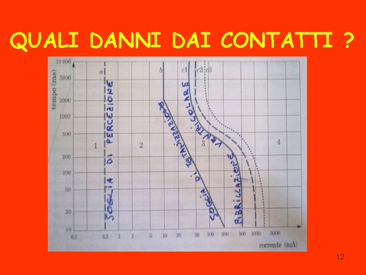 QUALI DANNI DAI CONTATTI ? 12 