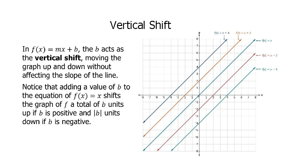 Vertical Shift • Vertical Shift •