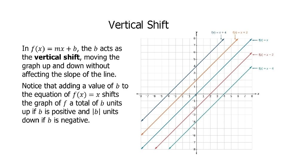 Vertical Shift • 