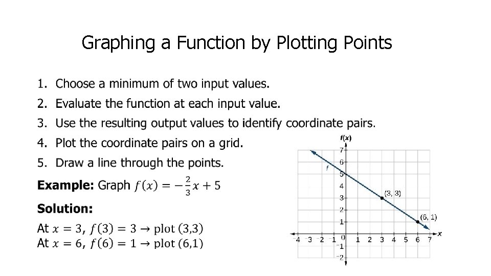 Graphing a Function by Plotting Points • 