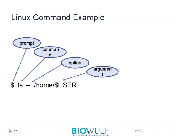 Linux Command Example prompt comman d option argumen t $ ls –r /home/$USER 22