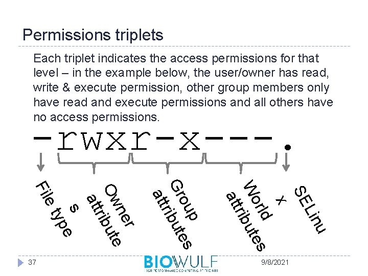 Permissions triplets Each triplet indicates the access permissions for that level – in the