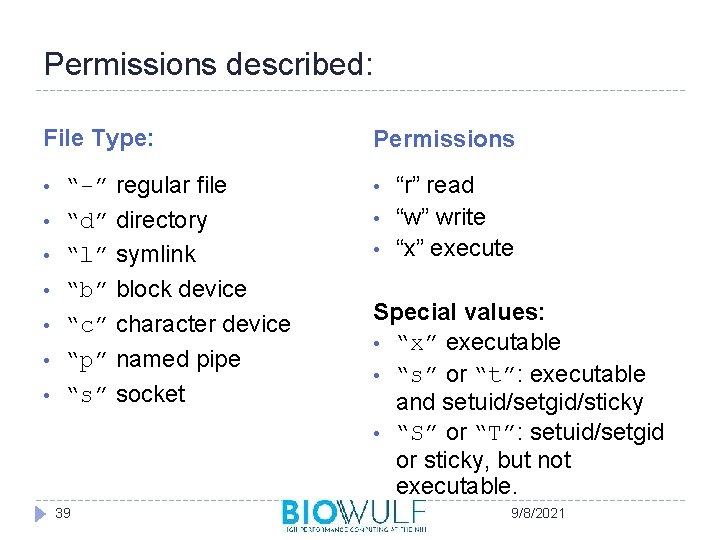 Permissions described: File Type: • • “-” regular file “d” directory “l” symlink “b”