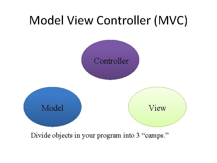 Model View Controller (MVC) Controller Model View Divide objects in your program into 3
