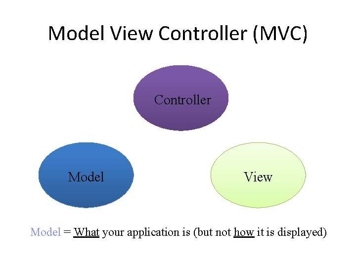 Model View Controller (MVC) Controller Model View Model = What your application is (but