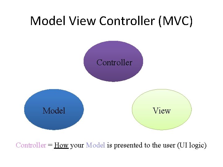 Model View Controller (MVC) Controller Model View Controller = How your Model is presented