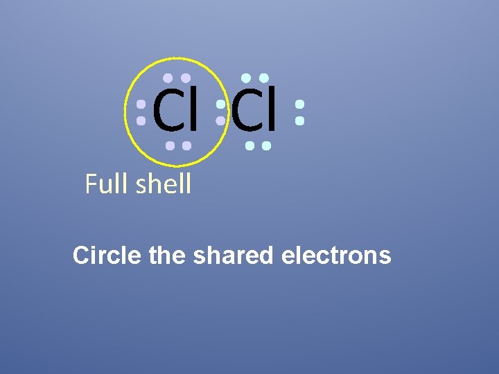 Cl Cl Full shell Circle the shared electrons 
