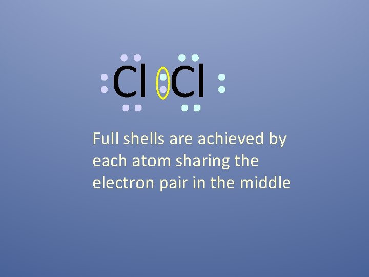 Cl Cl Full shells are achieved by each atom sharing the electron pair in