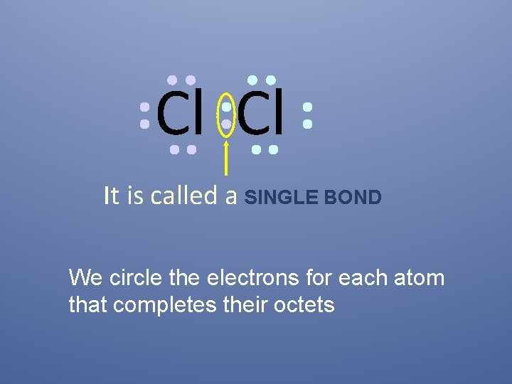 Cl Cl It is called a SINGLE BOND We circle the electrons for each