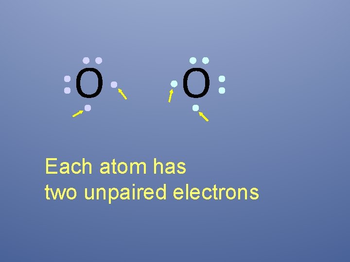 O O Each atom has two unpaired electrons 
