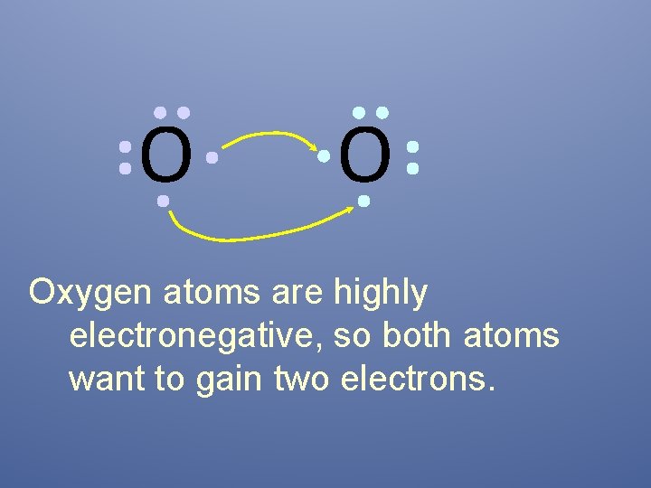 O O Oxygen atoms are highly electronegative, so both atoms want to gain two