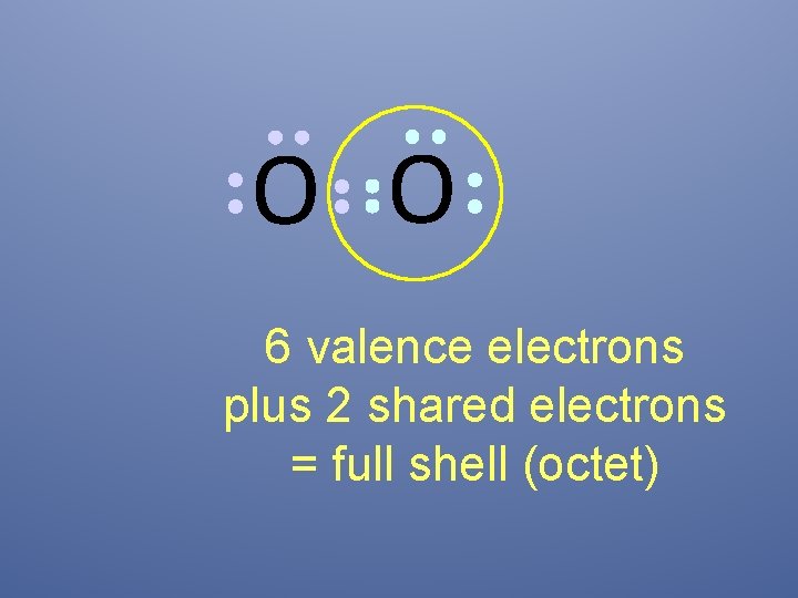 O O 6 valence electrons plus 2 shared electrons = full shell (octet) 