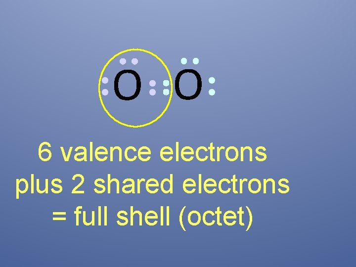 O O 6 valence electrons plus 2 shared electrons = full shell (octet) 