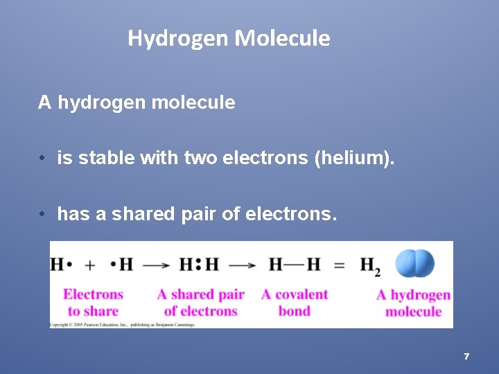 Hydrogen Molecule A hydrogen molecule • is stable with two electrons (helium). • has