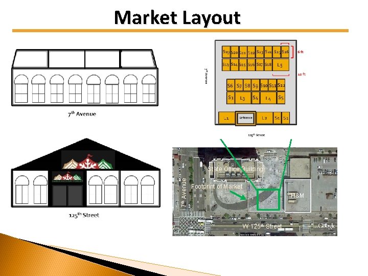 Market Layout 7 th Avenue State Office Building Footprint of Market H&M W 125