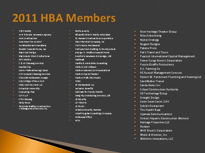 2011 HBA Members 2302 Realty A+B Tchouke Insurance Agency AAR Construction American Fire Control