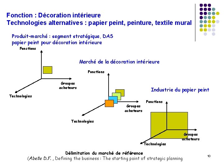 Fonction : Décoration intérieure Technologies alternatives : papier peint, peinture, textile mural Produit-marché :