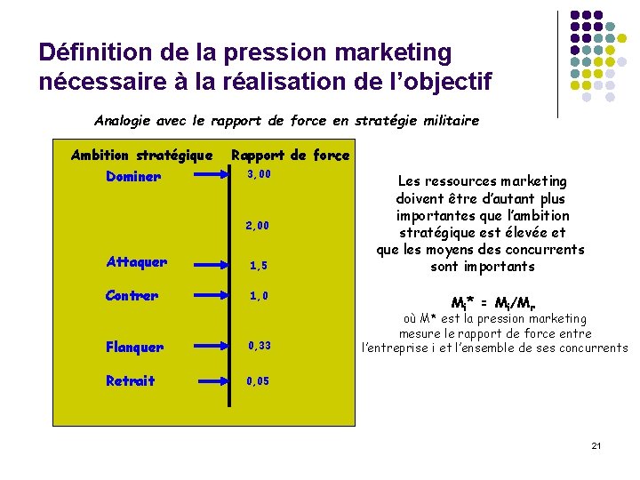 Définition de la pression marketing nécessaire à la réalisation de l’objectif Analogie avec le