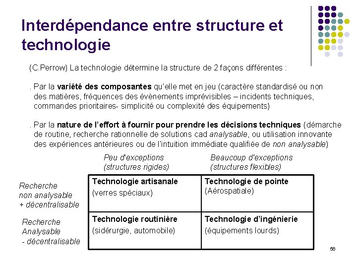 Interdépendance entre structure et technologie (C. Perrow) La technologie détermine la structure de 2