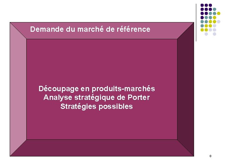 Demande du marché de référence Découpage en produits-marchés Analyse stratégique de Porter Stratégies possibles