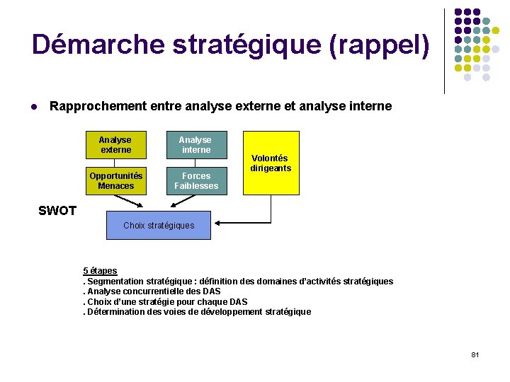 Démarche stratégique (rappel) l Rapprochement entre analyse externe et analyse interne Analyse externe Analyse