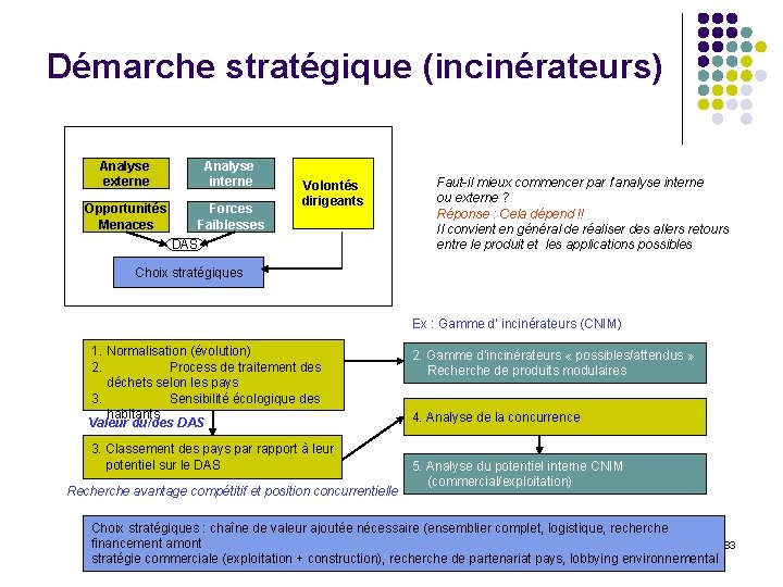 Démarche stratégique (incinérateurs) Analyse externe Analyse interne Opportunités Menaces Forces Faiblesses Volontés dirigeants DAS