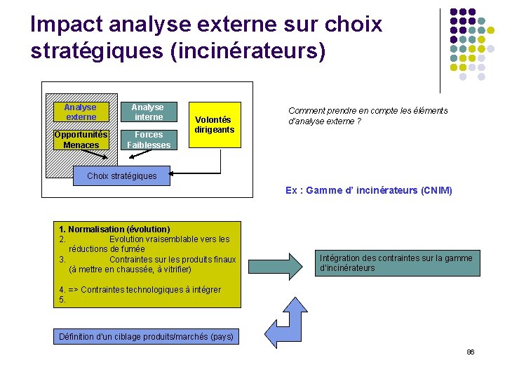 Impact analyse externe sur choix stratégiques (incinérateurs) Analyse externe Analyse interne Opportunités Menaces Forces