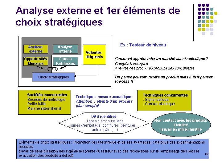 Analyse externe et 1 er éléments de choix stratégiques Analyse externe Analyse interne Opportunités