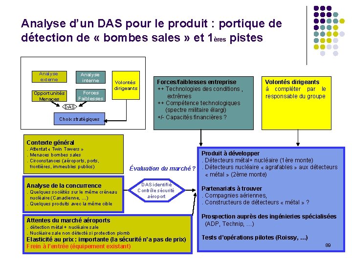 Analyse d’un DAS pour le produit : portique de détection de « bombes sales