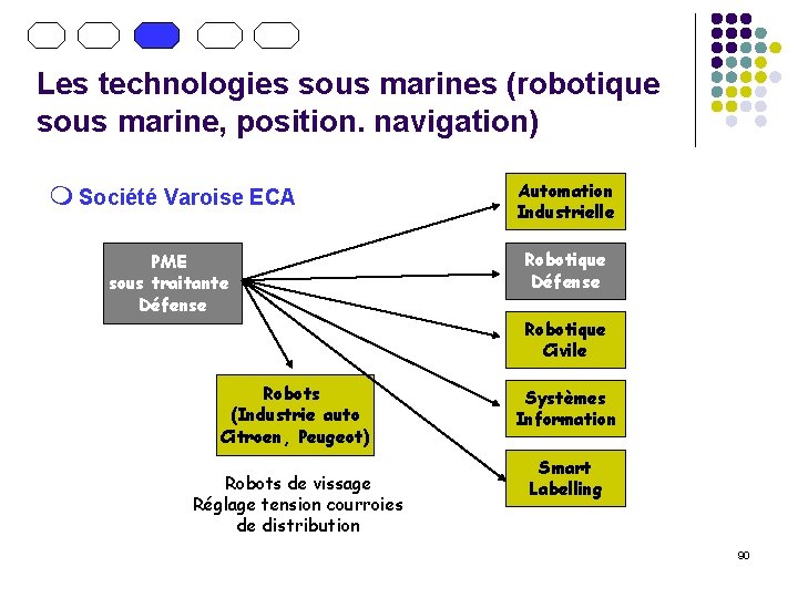 Les technologies sous marines (robotique sous marine, position. navigation) m Société Varoise ECA Automation