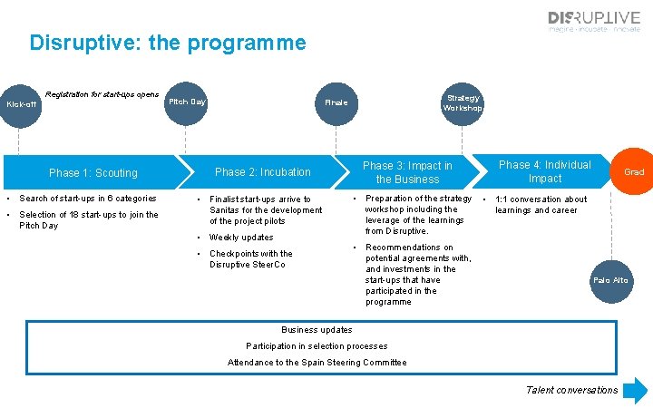 Disruptive: the programme Registration for start-ups opens Kick-off Phase 1: Scouting • Search of