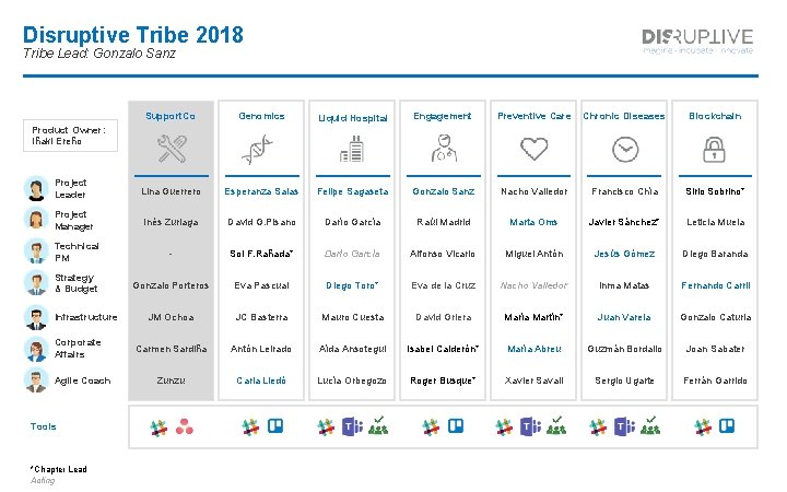 Disruptive Tribe 2018 Tribe Lead: Gonzalo Sanz Support. Co Genomics Liquid Hospital Engagement Preventive