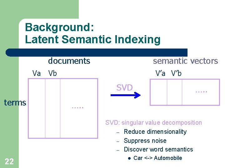 Background: Latent Semantic Indexing documents semantic vectors Va Vb V’a V’b SVD terms ….