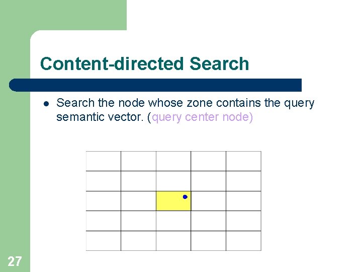 Content-directed Search l 27 Search the node whose zone contains the query semantic vector.