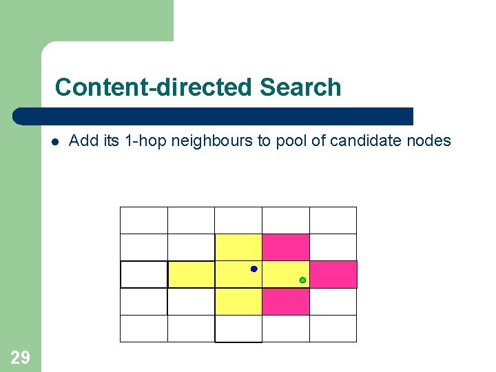 Content-directed Search l 29 Add its 1 -hop neighbours to pool of candidate nodes